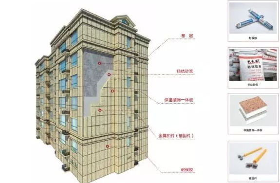 保温装饰一体板安全吗？