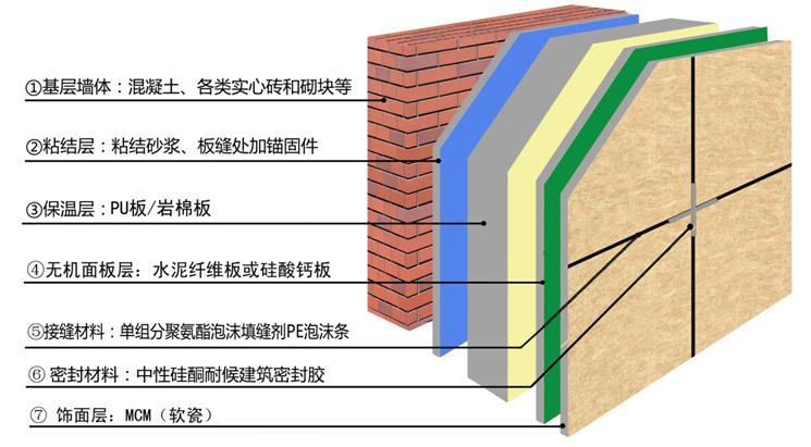 保温一体板防火防水性能如何？