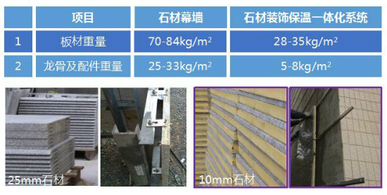 “石材幕墙”or“石材装饰节能一体化系统”？看完此文你就不纠结了