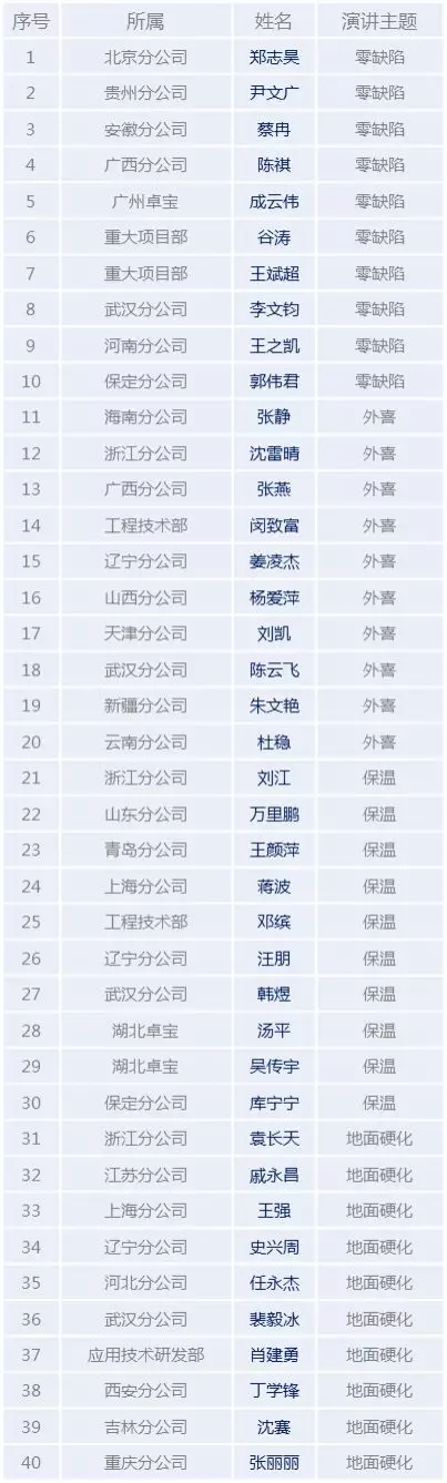 你猜，谁将问鼎首届“卓宝杯”演讲大赛冠军？