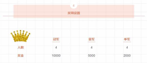 你猜，谁将问鼎首届“卓宝杯”演讲大赛冠军？