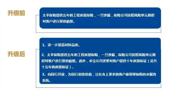 现场 || 打造高品质绿色建筑，卓宝这样做！