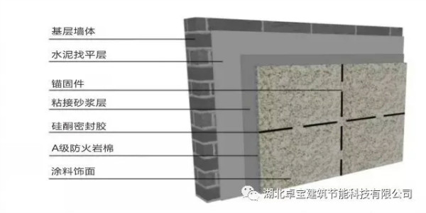 建筑之美如何炼成 || 一块卓宝板的奇幻之旅