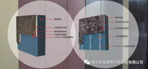 建筑外衣挑花眼？这里有最全最实用的“着装攻略“