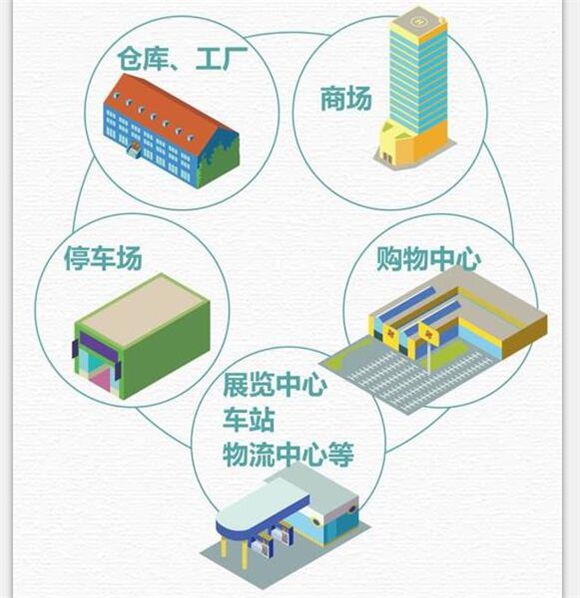 现场 | 首个地下车库一体化施工项目