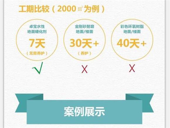 现场 | 徐州保利鑫城茉莉公馆，一曲花开香满城