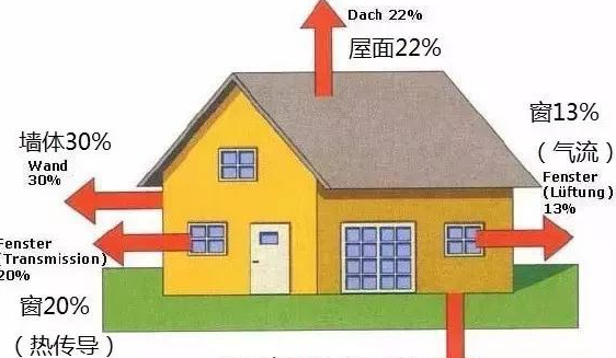 外墙外保温防水技术分析