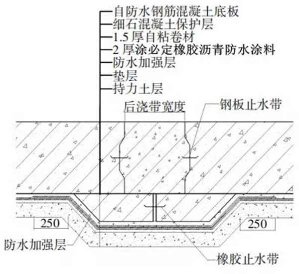 图14 后浇带防水做法